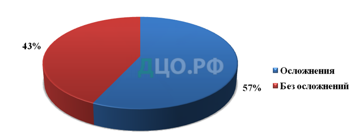 Дипломная работа: Активность плаценты при гестозах